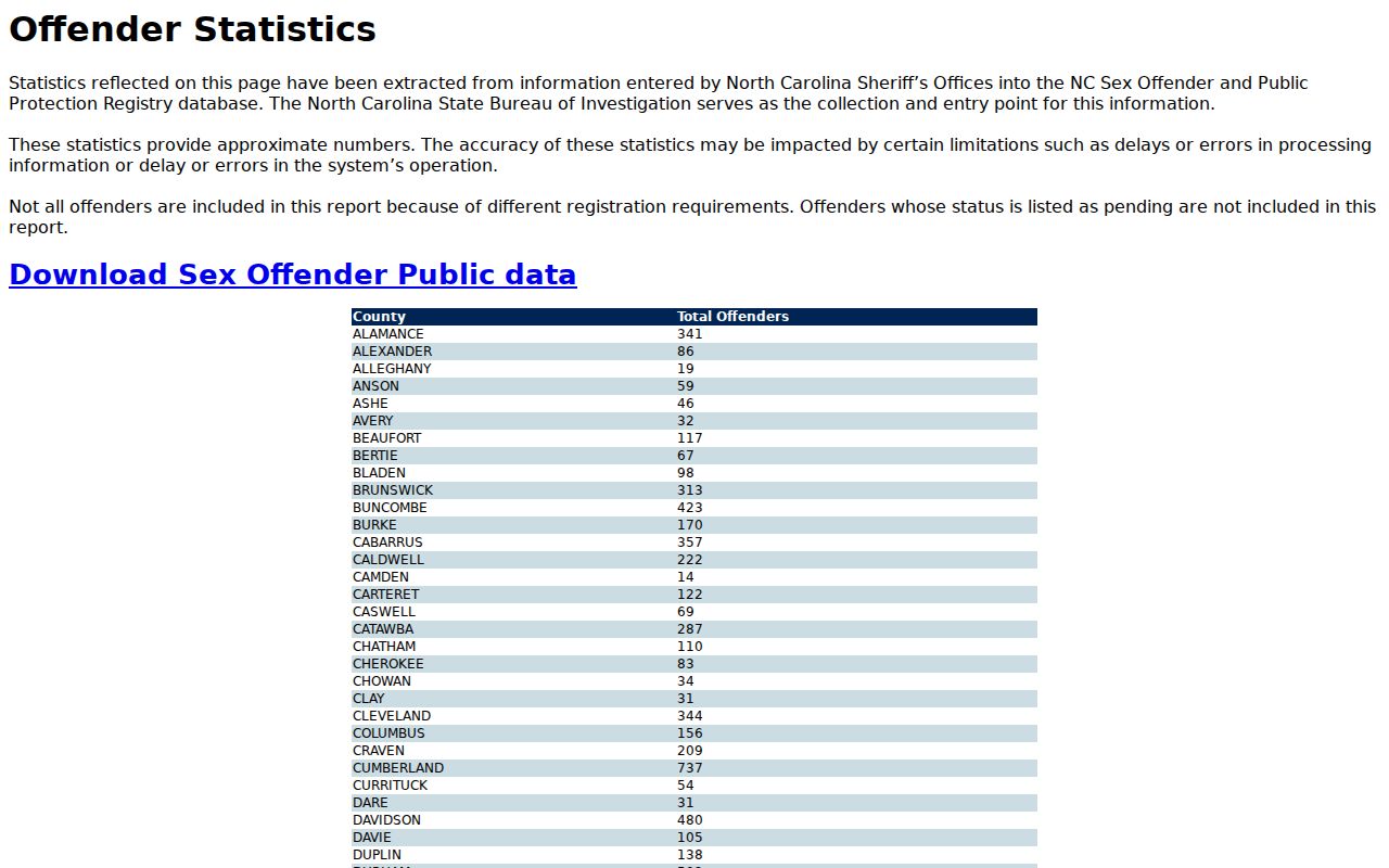 Cleveland County sex offender registry statistics and status search